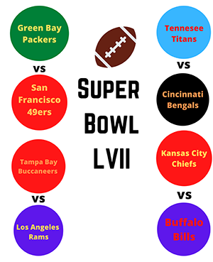 whos in the super bowl 2022 bracket